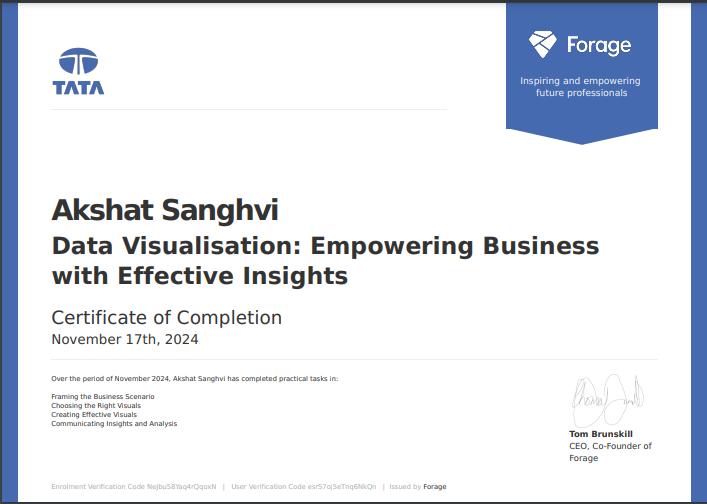 TATA'S Data Visualization: Empowering Business with Effective Insights